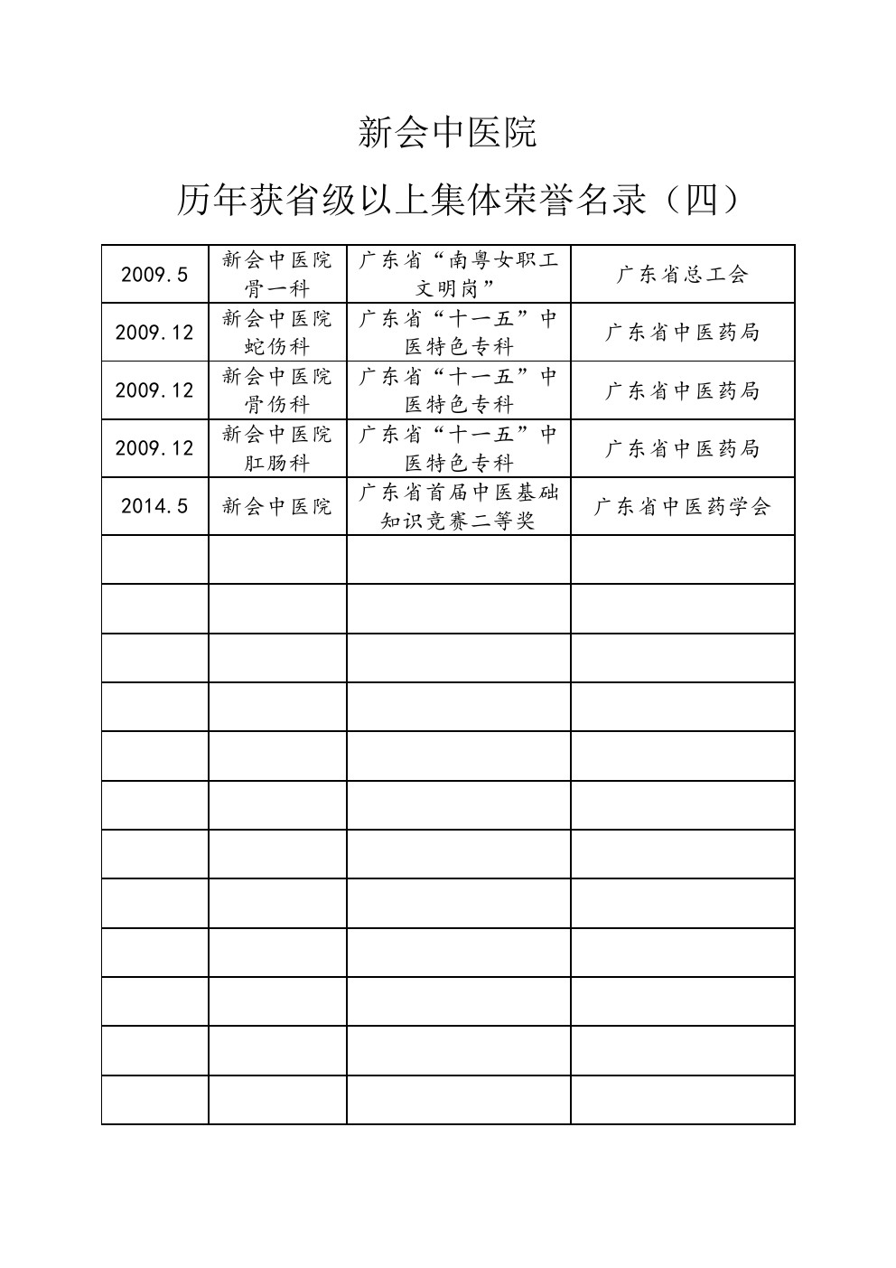 歷年省級(jí)以上集體榮譽(yù)名錄4